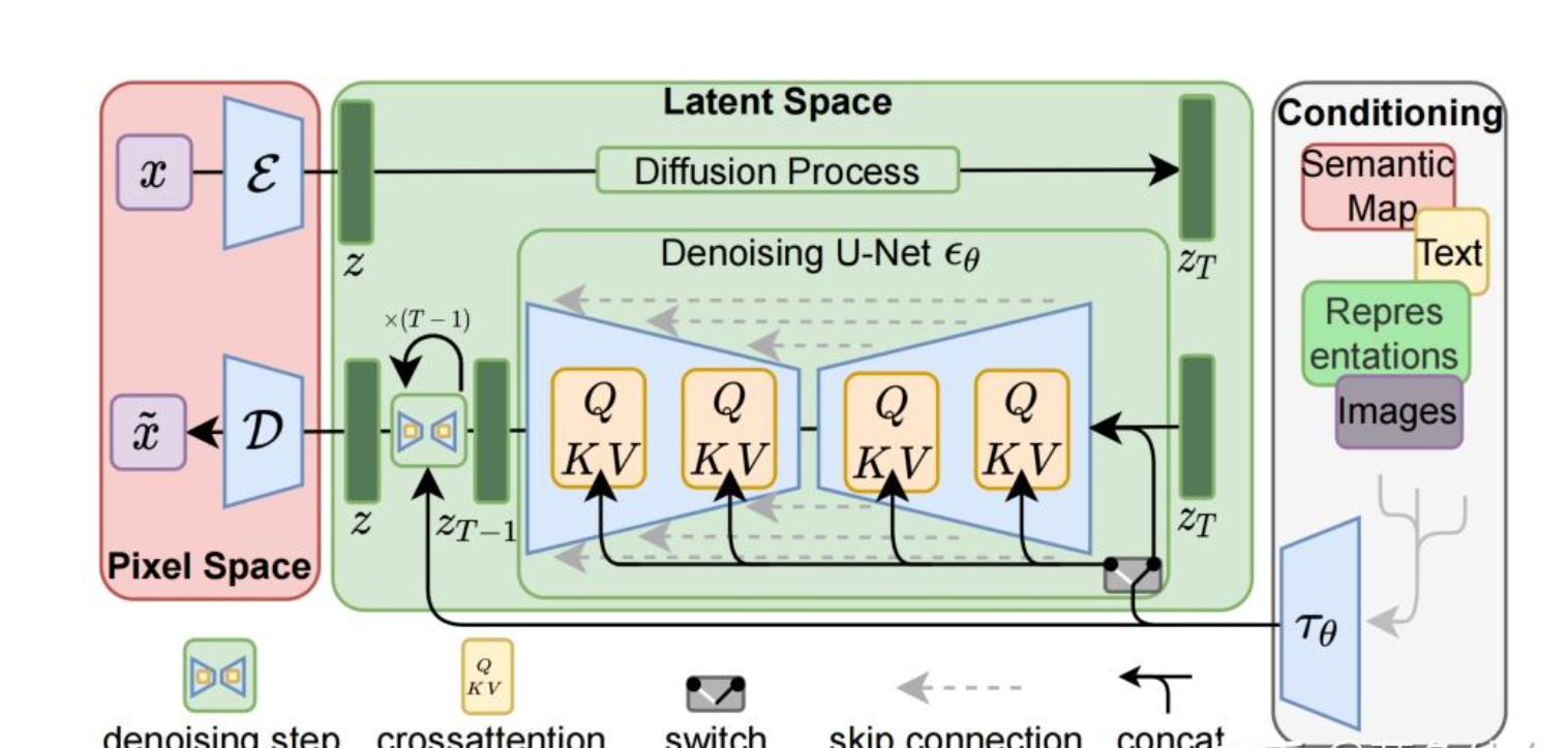 Relation-Aware Diffusion Overview